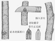 ɣ���޽ӵļ�ѿ�ӷ�